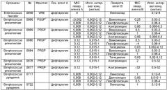 Композиции и способы лечения, включающие цефтаролин (патент 2524665)