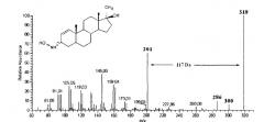 Способ распознавания и классификации 3-оксостероидов и их метаболитов при допинговом контроле спортсменов (патент 2452967)