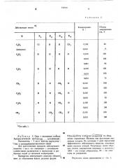 Способ борьбы с насекомыми и клещами (патент 520016)