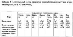 Способ кормления сельскохозяйственных животных (патент 2582017)