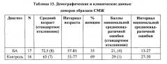 Фосфоспецифичные антитела, распознающие тау (патент 2639537)