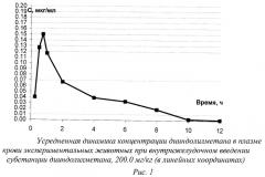 Желатиновые капсулы на основе 3,31-дииндолилметана и эпикатехин-3-галлата и способ их получения (патент 2448700)