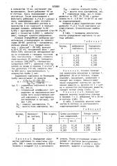 Способ определения нафталина в инденкумароновых смолах (патент 979992)