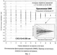 Способ определения и прогнозирования движения космического аппарата на низких орбитах, подверженного влиянию торможения в атмосфере (патент 2463223)