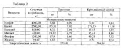 Состав теста для производства мучного кондитерского изделия (патент 2589798)