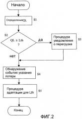 Способ и устройство для управления буфером очереди (патент 2329607)