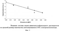 Способ получения катализатора для топливного элемента (патент 2367520)