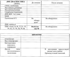 Способ лечения хронических рецидивирующих урогенитальных бактериальных и вирусных заболеваний (патент 2390339)