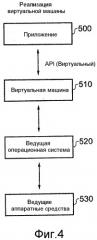 Ограничение областей памяти для считывания команд в зависимости от аппаратного режима и флага безопасности (патент 2513909)