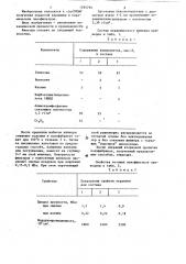 Способ изготовления фильтрующей пенокерамики (патент 1294794)