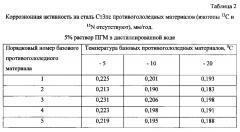 Способ получения твердого противогололедного материала на основе пищевой поваренной соли и кальцинированного хлорида кальция (варианты) (патент 2604033)