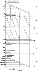 Способ имитации реактивности ядерного реактора (патент 2287853)