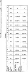 Способ ионообменного разделения ионов меди (ii) и никеля (ii) (патент 2466101)