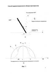 Способ радиолокационного обзора пространства (патент 2582087)