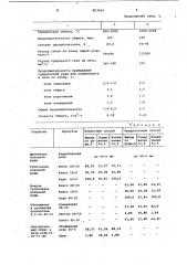 Способ подготовки кусковых сидеритовых руд к доменной плавке (патент 863682)