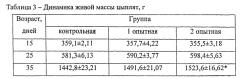 Гомеопатическое лекарственное средство, оказывающее стресспротективное и ростостимулирующее действие, регулирующее обмен веществ у молодняка сельскохозяйственных животных и птицы (патент 2549496)