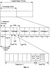 Способ передачи сигналов физического нисходящего канала управления в таймслоте dwpts (патент 2448416)