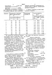 Термоиндикаторное покрытие (патент 969721)