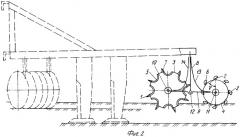 Уплотняюще-выравнивающая система почвообрабатывающих комбинированных агрегатов (патент 2288558)