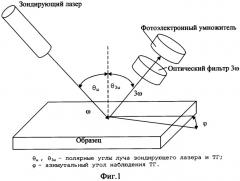 Способ защиты от подделок и контроля подлинности ценных изделий (патент 2343550)