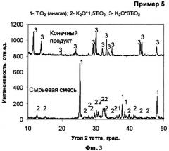 Способ получения кристаллического титаната калия (патент 2366609)