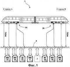 Способ управления рельсовым транспортным средством (патент 2522532)