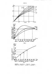 Способ определения оптимальной толщины стенки литейной формы (патент 1057174)