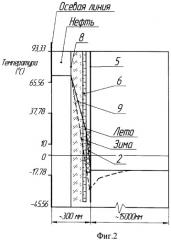 Устройство для теплоизоляции скважины в многолетнемерзлых породах (патент 2500880)