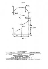 Упругое устройство подвески транспортного средства (патент 1348235)
