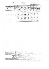 Способ десульфурации чугуна в ковше (патент 1382856)