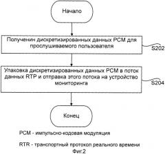 Способ мониторинга речевого сигнала и шлюз доступа (патент 2510140)