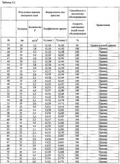 Способ производства оцинкованного стального листа (патент 2639188)