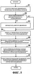 Способ кодирования с предсказанием вектора движения, способ декодирования с предсказанием вектора движения, устройство кодирования фильма, устройство декодирования фильма и их программы (патент 2520377)