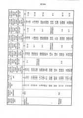 Плечевая накладка для одежды (патент 1621844)