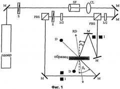 Фотополимерная композиция с записывающими мономерами на основе сложных эфиров (патент 2568189)