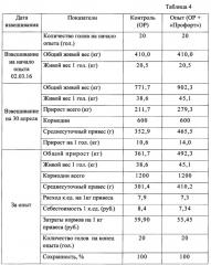 Кормовая добавка с пробиотической активностью для сельскохозяйственных животных, птиц, лошадей и рыб (патент 2652836)