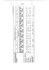 Суспензия для изготовления литейных керамических форм по удаляемым моделям (патент 759198)