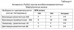 Комбинации лизина бактериофага и антибиотика против грам-положительных бактерий (патент 2659208)