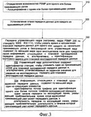 Сигнализация о групповом адресе для энергосберегающей доставки в беспроводной сети (патент 2411649)