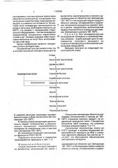 Способ получения гипсового вяжущего из фосфогипса (патент 1794925)