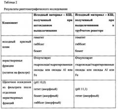 Огнезащитные средства (патент 2573507)