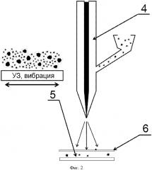 Способ получения композитного материала на подложке (патент 2611540)
