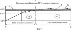 Способ получения фенил- или метилфенилхлорсиланов, схема теплового обеспечения и реактор для его осуществления (патент 2385869)