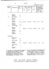 Состав для нитроцементации изделий из титановых сплавов (патент 1036800)