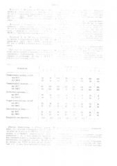 Способ получения структурированных полиуретанов (патент 364640)