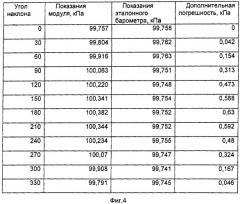 Устройство измерения давления с встроенным в него датчиком углового положения и способ подготовки его к эксплуатации (патент 2402001)