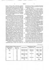 Способ предварительного фазового разделения высоковязкой газоводонефтяной эмульсии (патент 1809911)