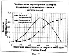 Устройство определения сопротивления теплопередачи многослойной конструкции в реальных условиях эксплуатации (патент 2512663)