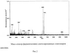 Способ получения ингибитора коррозии меди (патент 2564573)