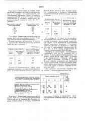Композиция на основе полипропилена (патент 428673)